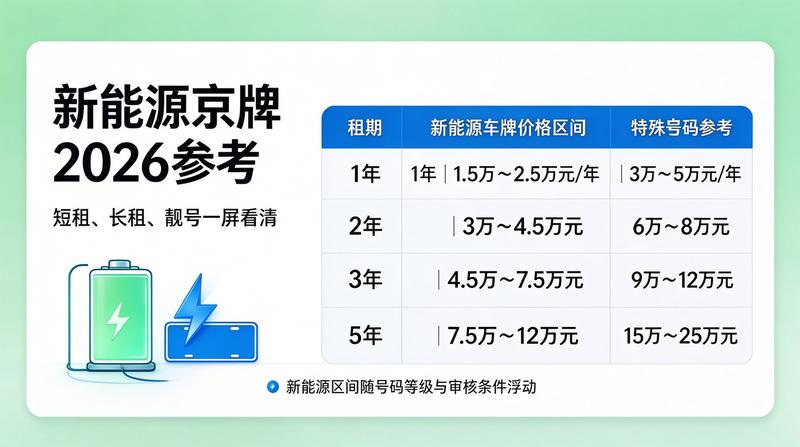 北京车牌指标流转指南